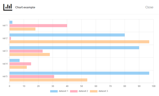 Custom chart example